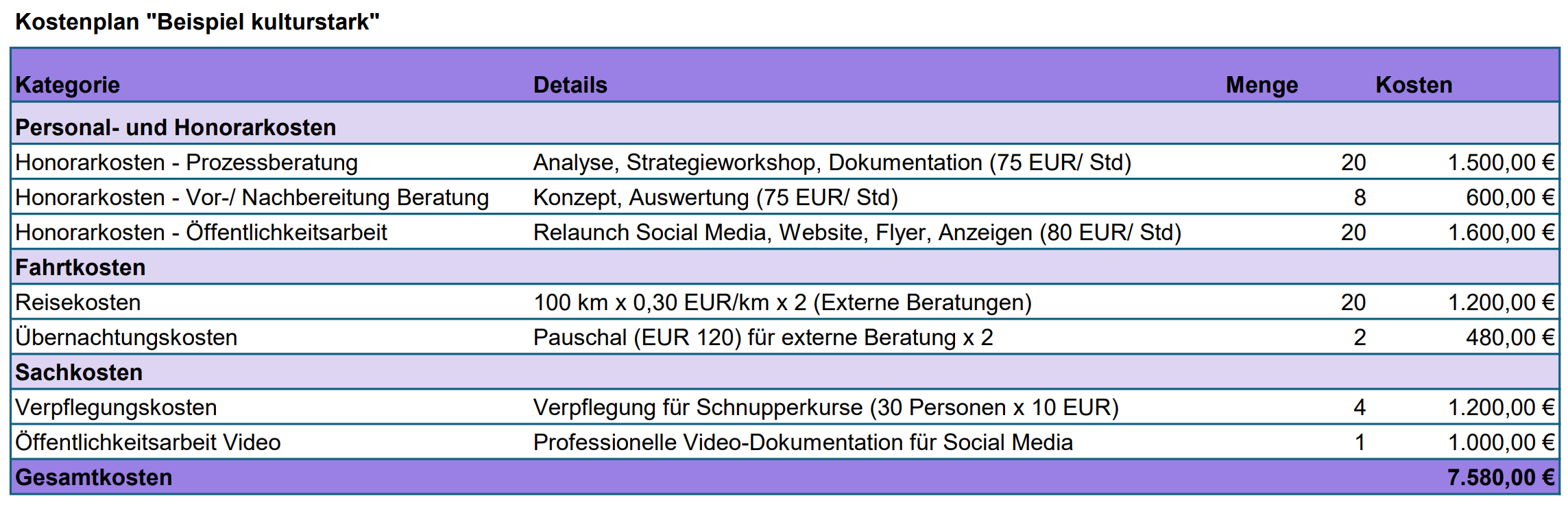 Beispiel Kostenplan "kulturstark"