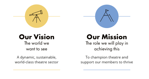 SOLT Vision and Mission - from 2025 Business Plan