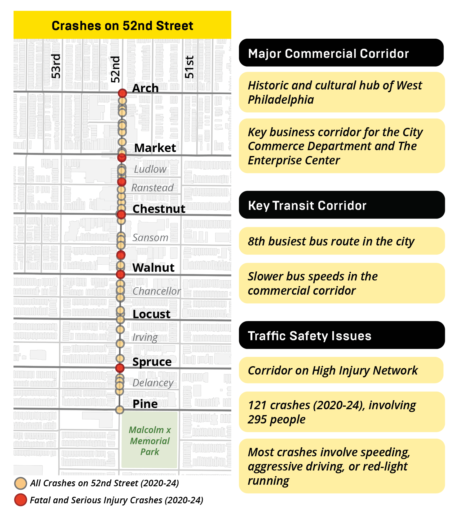 Crashes on 52nd Street