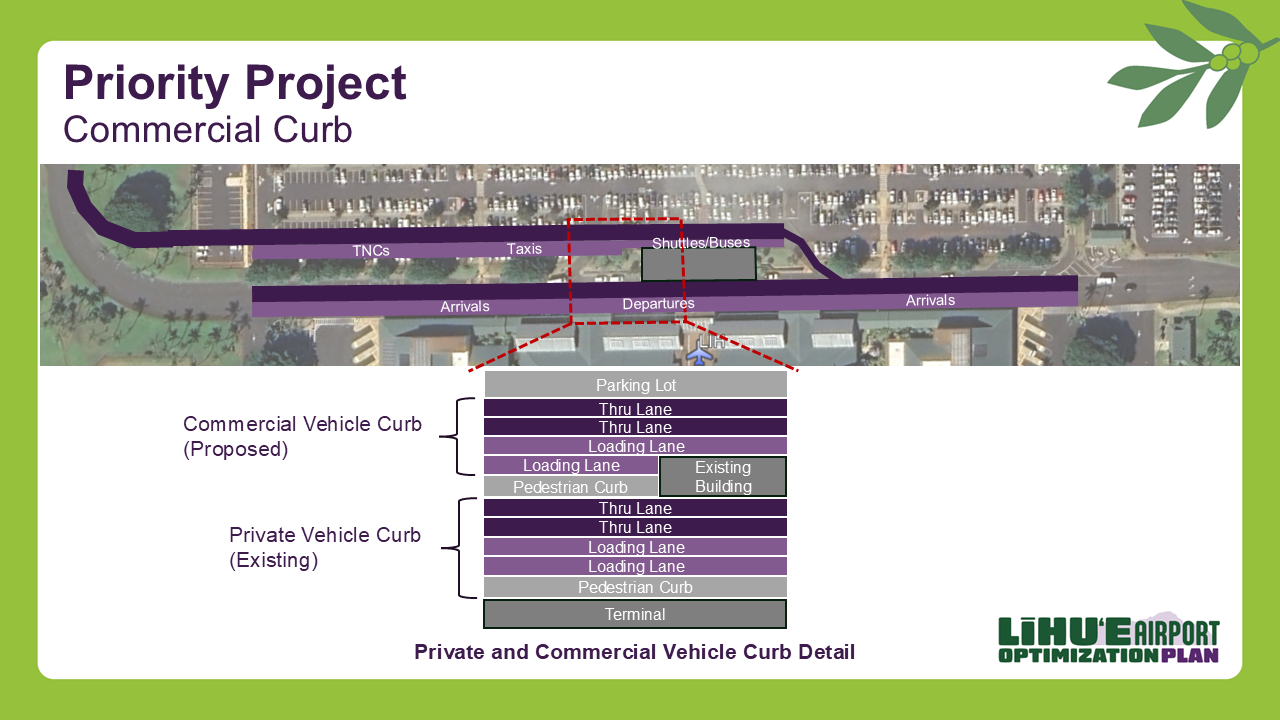 Priority Project: Commercial Curb