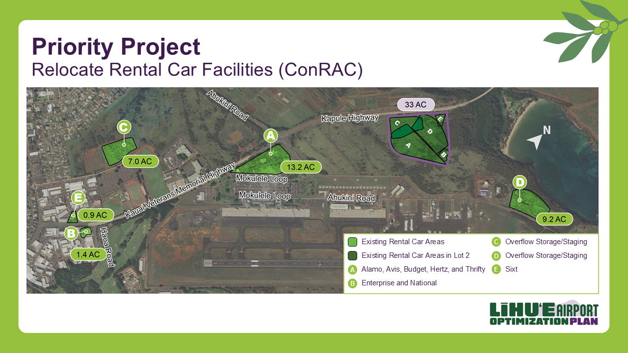 Priority Project: Relocate Rental Car Facilities (ConRAC)