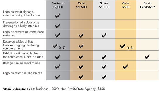 Exhibitor Levels and Fees
