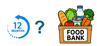 A question mark sits between the words "12 months" and a food bank parcel.