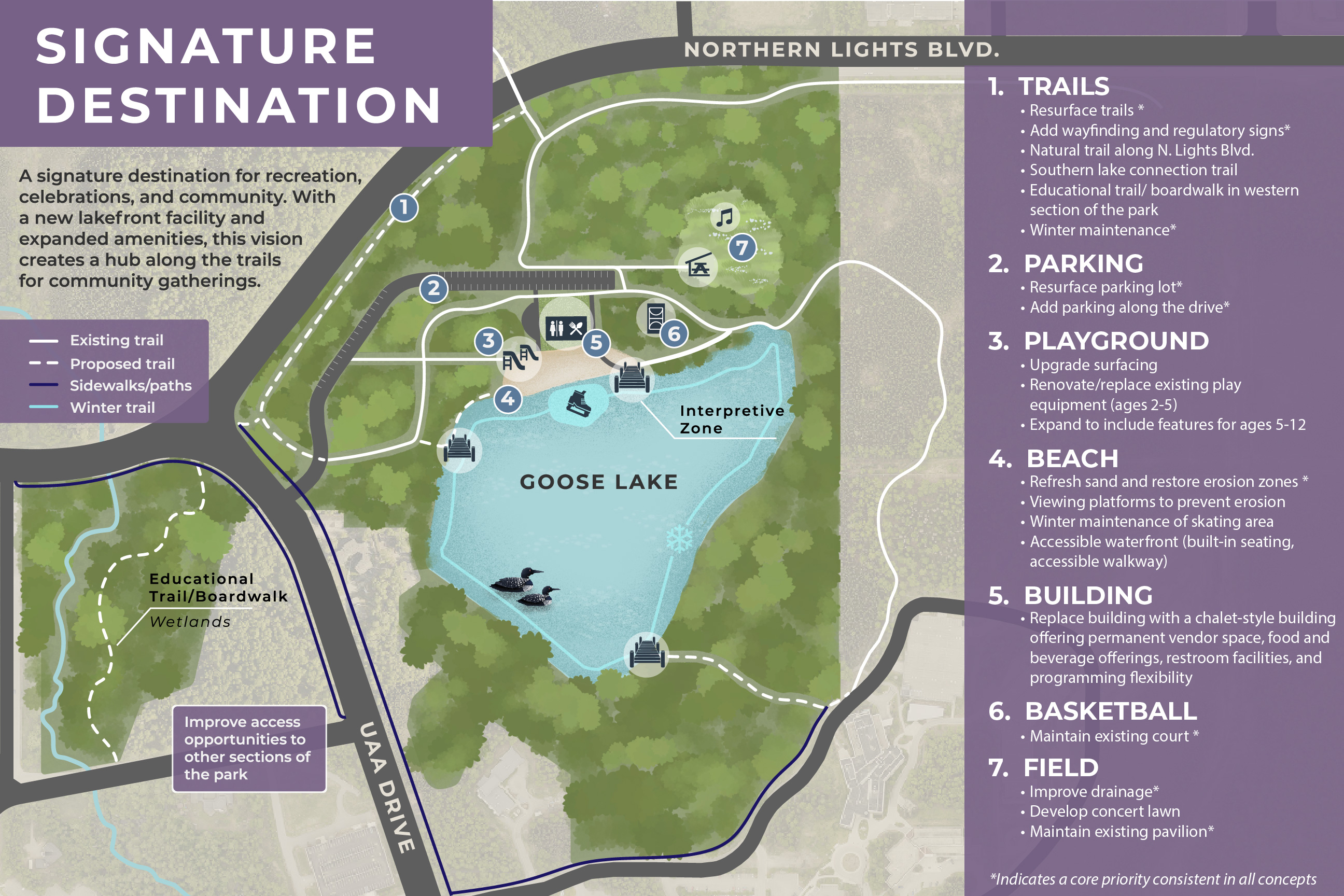 Concept 3: <strong>Signature Destination</strong> highlights recreation, celebrations, and community. With a new lakefront building and expanded park features, this vision creates a hub along the trails for community gatherings.