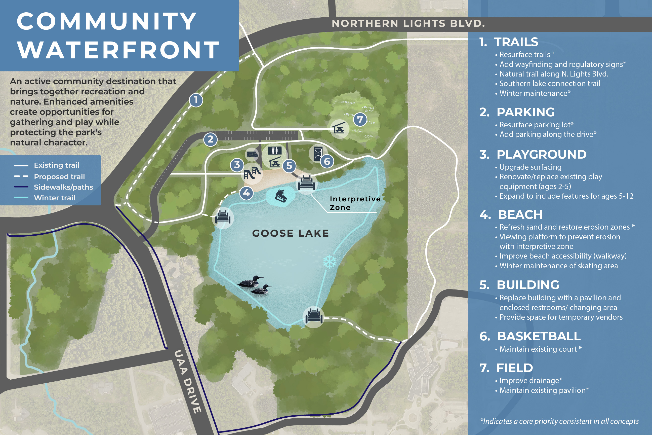 Concept 2: Community Waterfront brings together recreation and nature. Includes opportunities for gathering in semi-enclosed spaces and a larger playground.