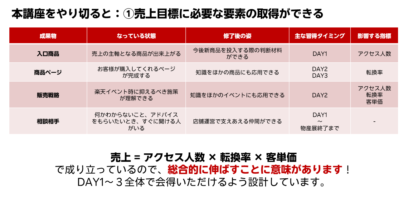 このセミナー参加後に実現できること
