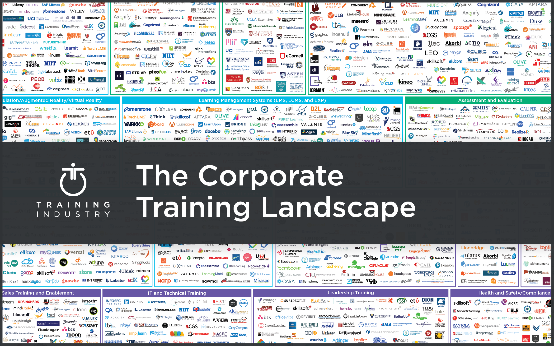 Training Industry Corporate Training Landscape Map Revisions Survey