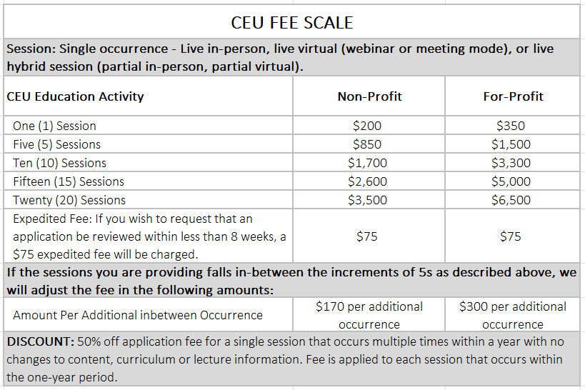 CE FEE SCALE