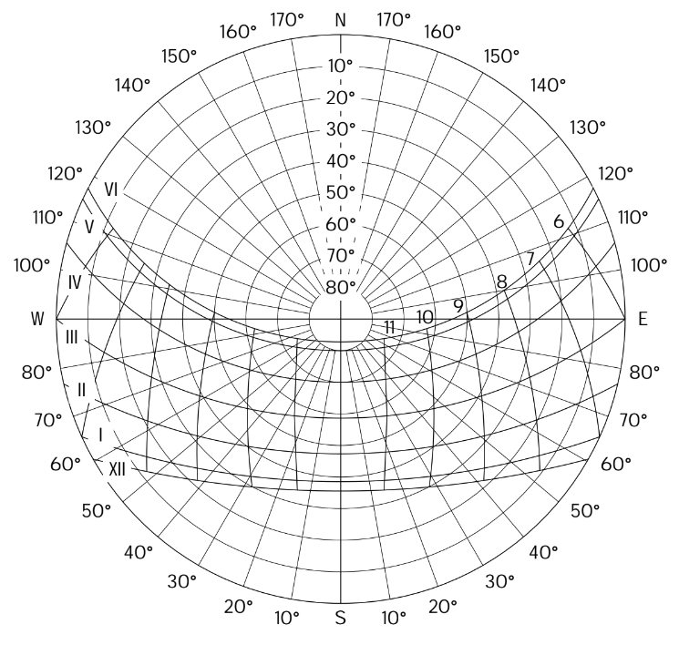 Question 1 - Sun Diagram