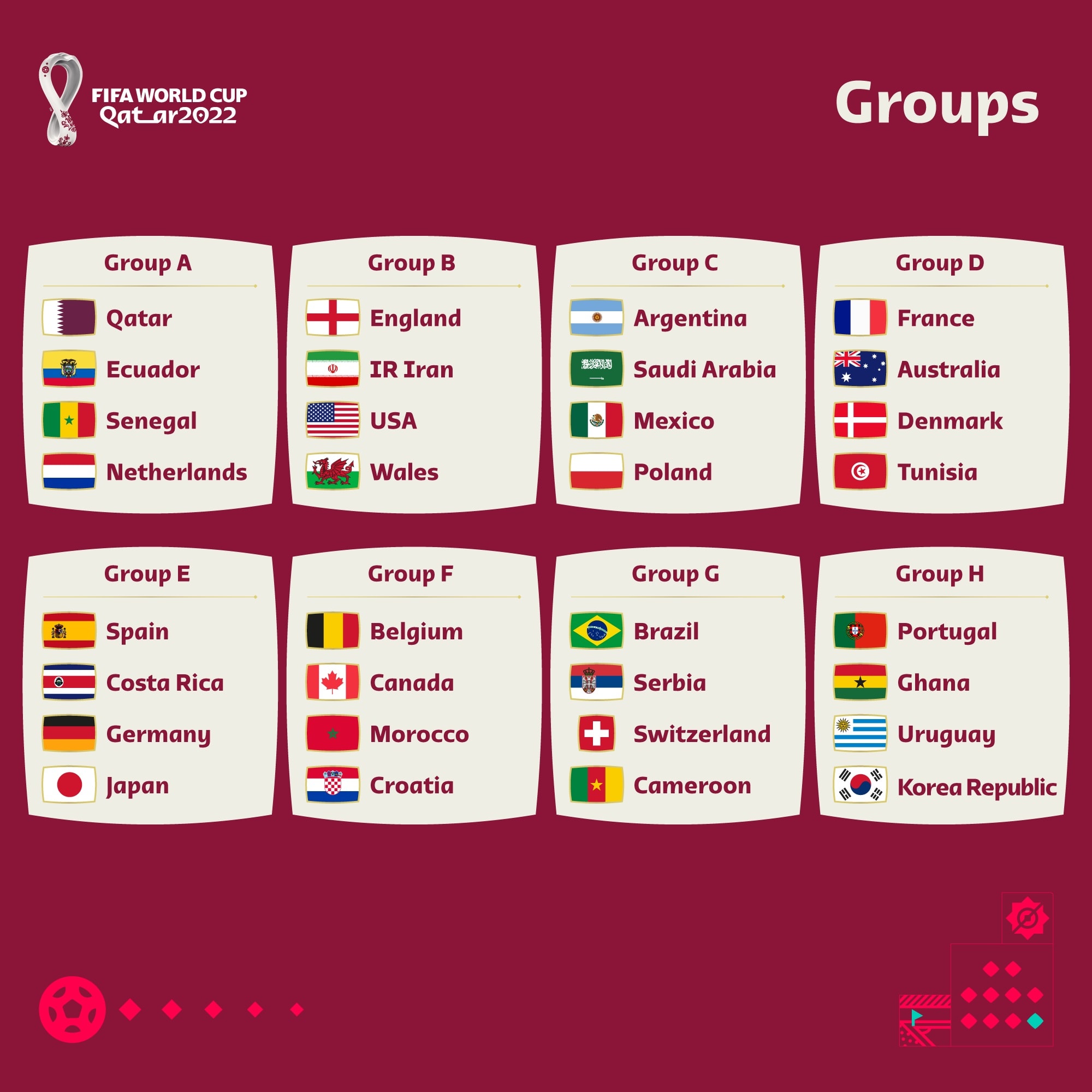 Below are the teams and their groups for your ease of reference when answering the questions.