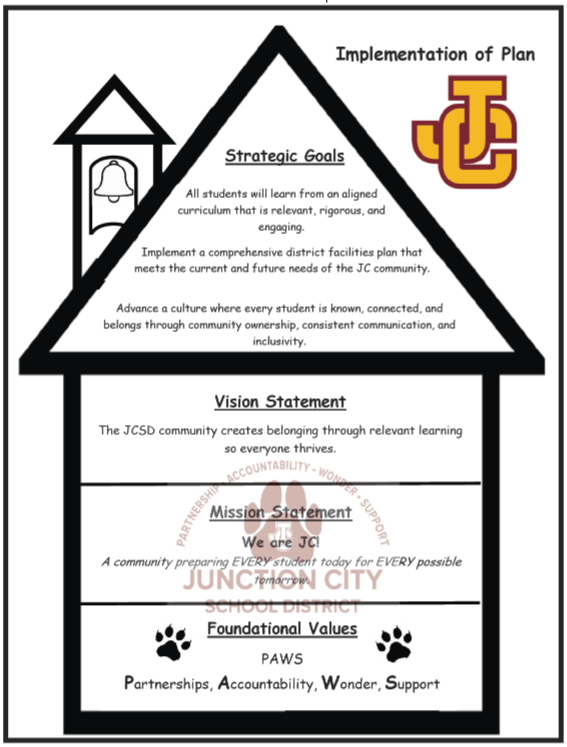 Mientras continuamos fortaleciendo nuestros sistemas y programas en el Distrito Escolar de Junction City, queremos saber de usted acerca de las necesidades de su hijo/a para ayudarnos a lograr nuestras metas y brindarle un mejor apoyo. Si no tiene un/a hijo/a en el distrito, valoramos su opini&oacute;n sobre c&oacute;mo mejorar nuestras escuelas. Esta informaci&oacute;n tambi&eacute;n nos ayudar&aacute; a formar el Plan Integrado que presentamos al estado. El Plan Integrado consiste de iniciativas estatales; &Eacute;xito en la Escuela Preparatoria (M98), Cuenta de Inversi&oacute;n Estudiantil (SIA), Educaci&oacute;n Profesional y T&eacute;cnica (CTE), Cada D&iacute;a Cuenta (Asistencia) y Sistemas de Intervenci&oacute;n e Indicadores Tempranos. Estas iniciativas respaldan las metas relacionadas con la asistencia, la salud mental, la graduaci&oacute;n, el aumento del rendimiento acad&eacute;mico y la preparaci&oacute;n para la universidad y la carrera. Estas iniciativas, adem&aacute;s de la visi&oacute;n de nuestro distrito, crear&aacute;n una visi&oacute;n de preparaci&oacute;n para todos los estudiantes de Junction City.<br><br>Por favor tome unos minutos para completar la encuesta y gracias por sus comentarios.