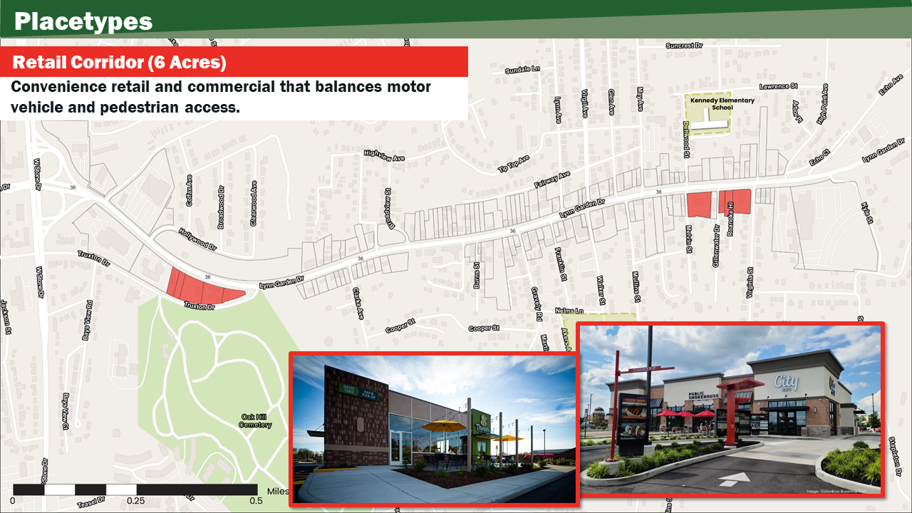 Lynn Garden Together Survey