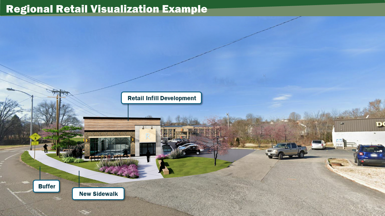 Lynn Garden Together Survey
