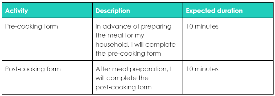 Cooking Diary Study - Commitment Form Survey