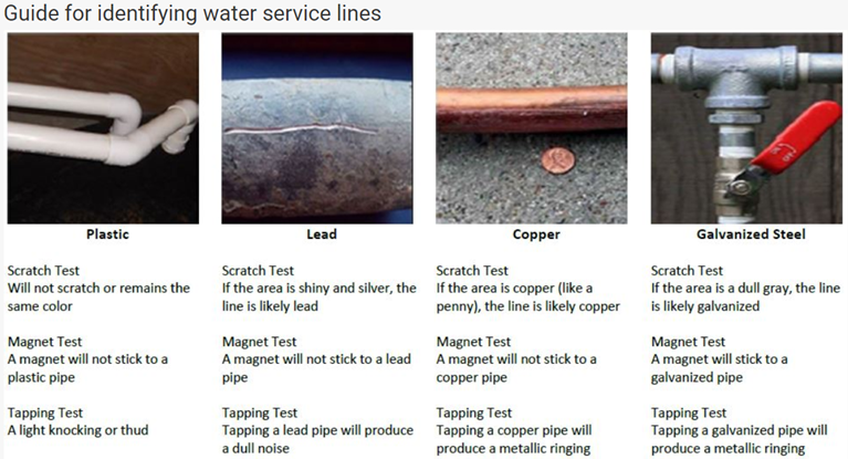 Service Line Materials