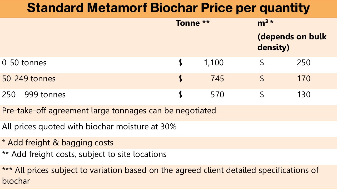Metamorf Biochar Pricing