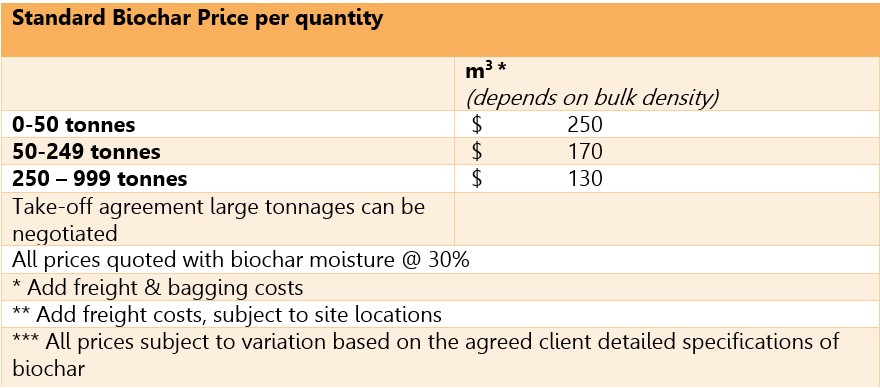 Pricing