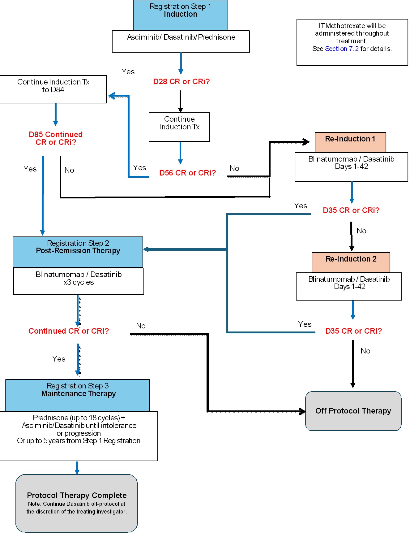 Schema: