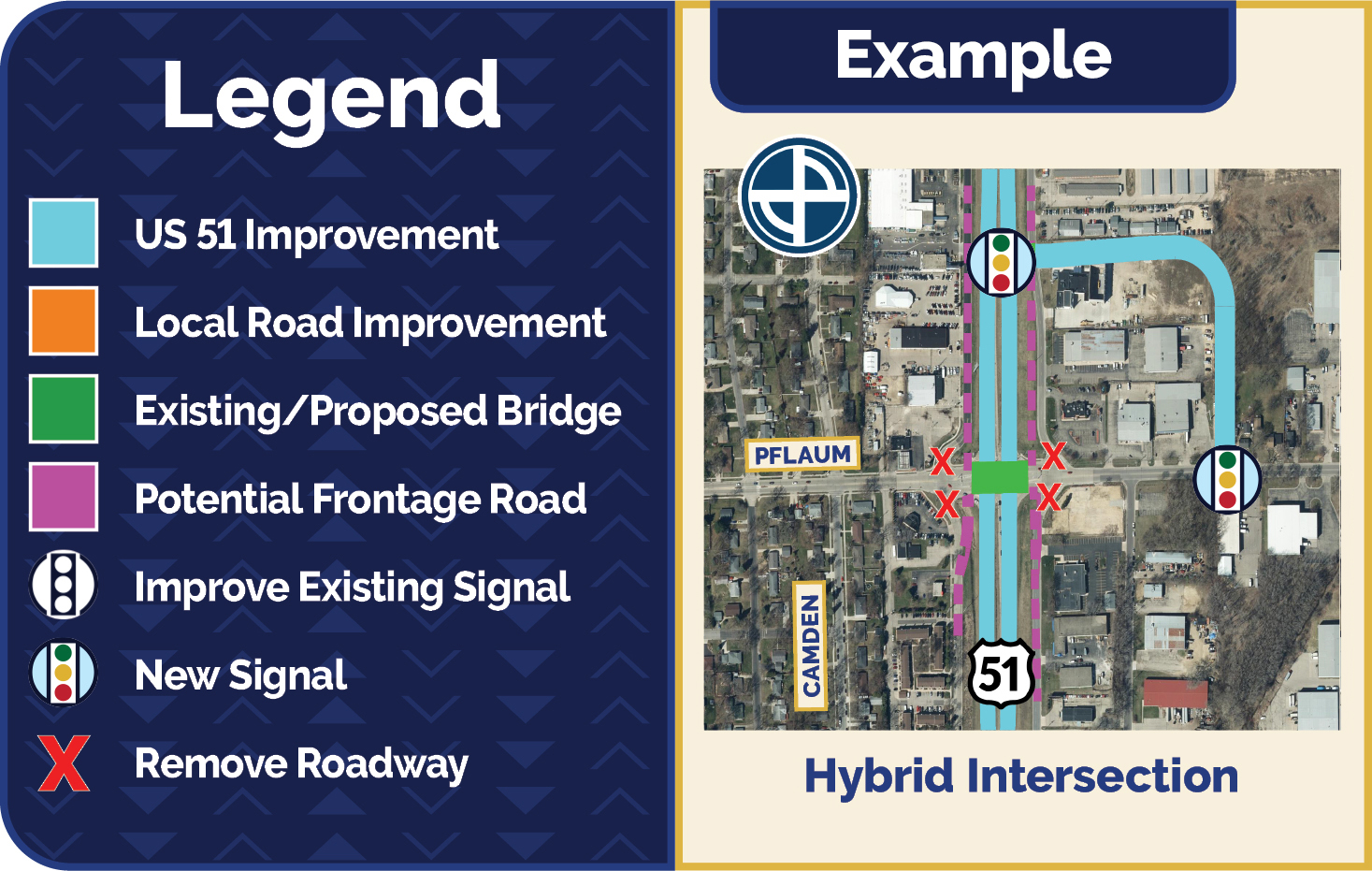 Diagram of an example hybrid intersection