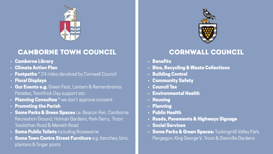 Camborne Town Council services vs Cornwall Council services