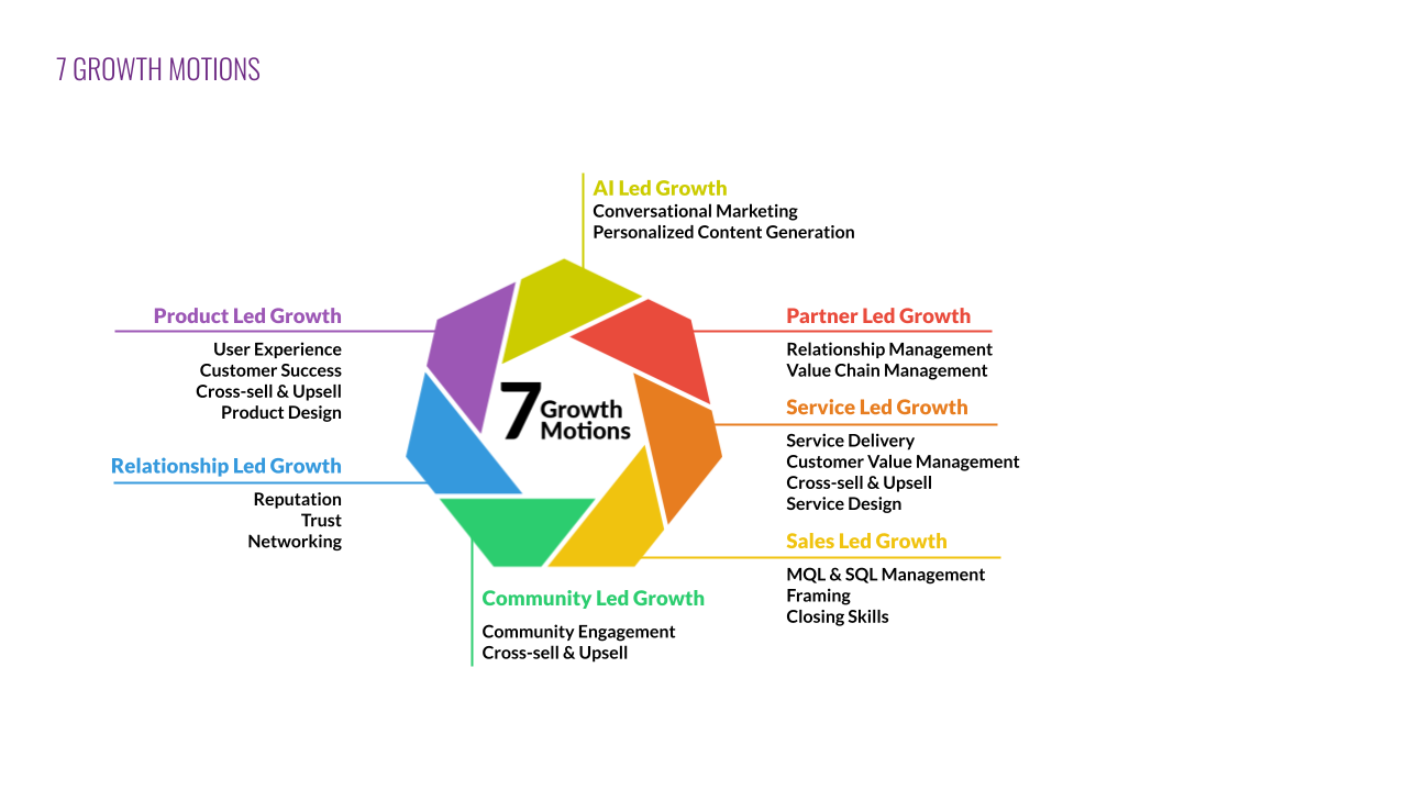 Six Growth Motions