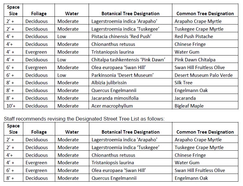 Street Tree List