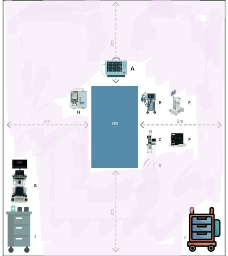 ECMO Room