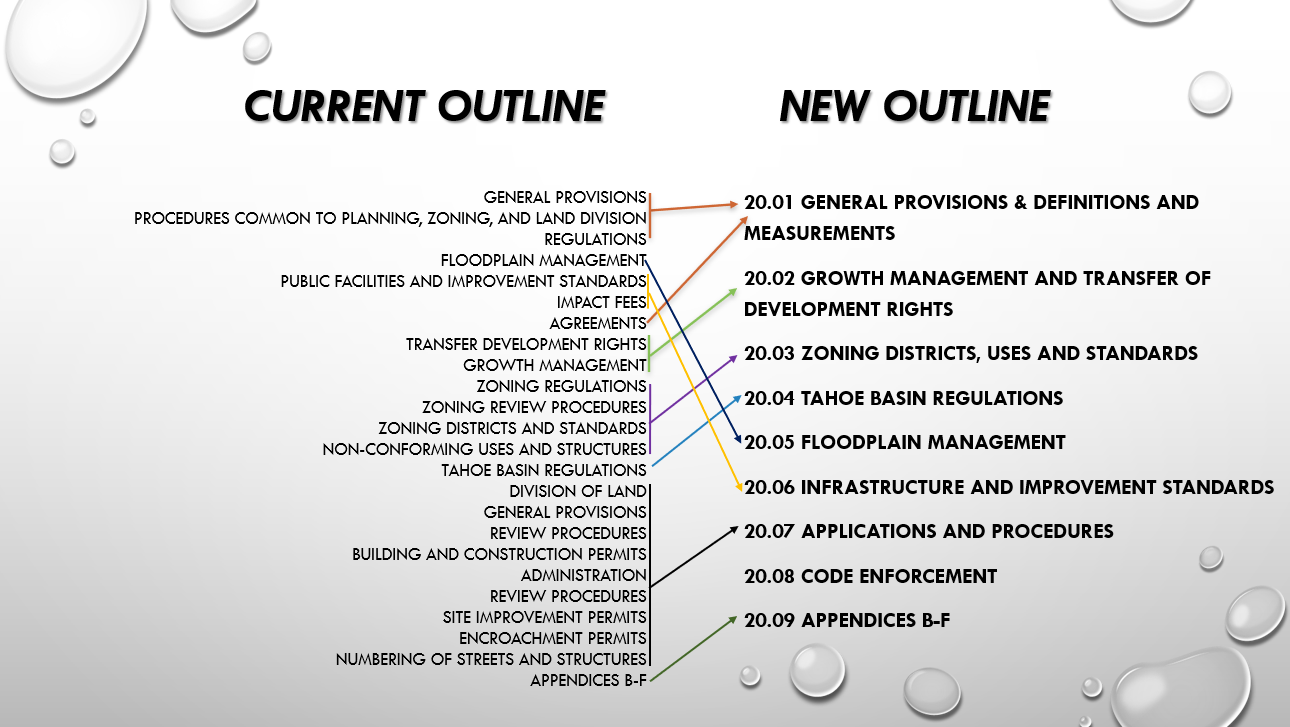 <strong>~Title 20 Code Outline~<br><br>This image illustrates:<br>1) The current code outline as it is today, and <br>2) The approved new code outline for the future.</strong>