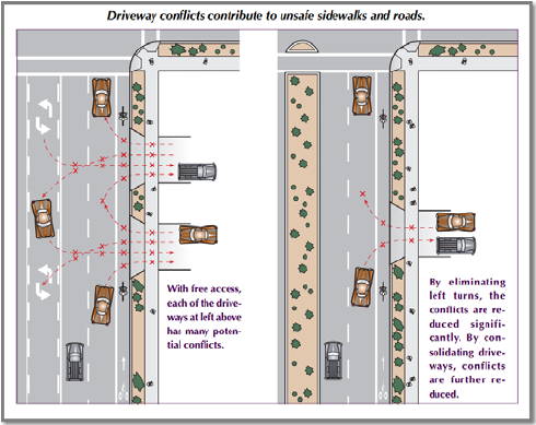  Access Management (Limit Drives) 