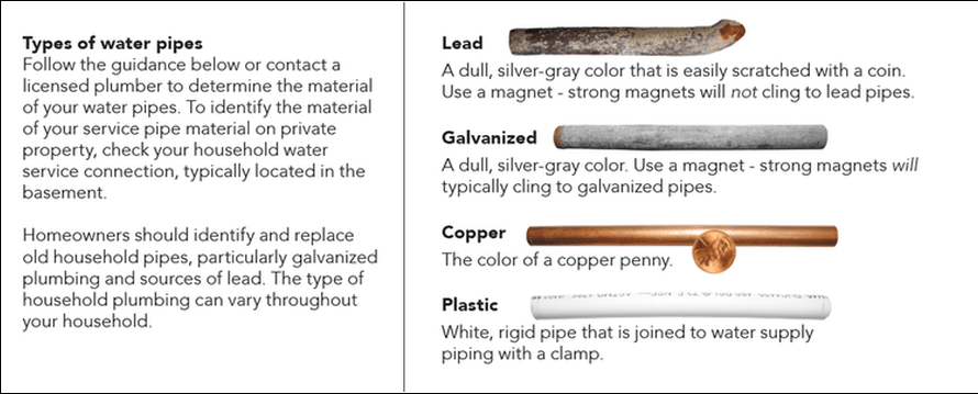 Understanding your Water Service Pipe
