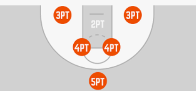 Hot Shot Competition
