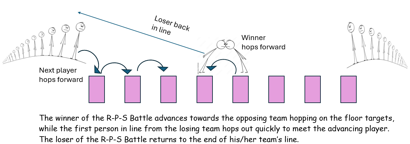 Lose and you're gone, win and move on.....