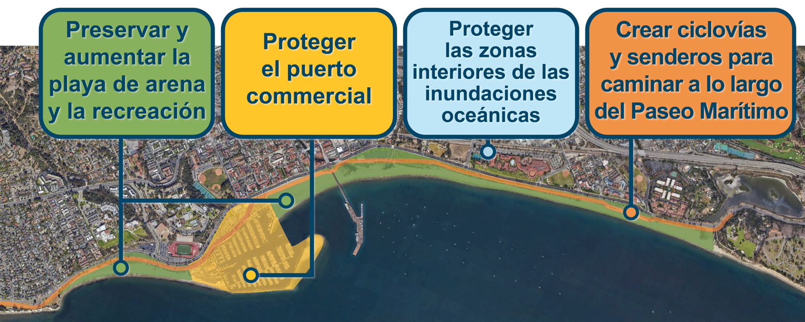 Imagen a&eacute;rea de la costa de la Ciudad de Santa B&aacute;rbara desde Leadbetter Beach hasta East Beach, con anotaciones que destacan los objetivos del Plan de Adaptaci&oacute;n Costera (incluidos en el texto a continuaci&oacute;n).