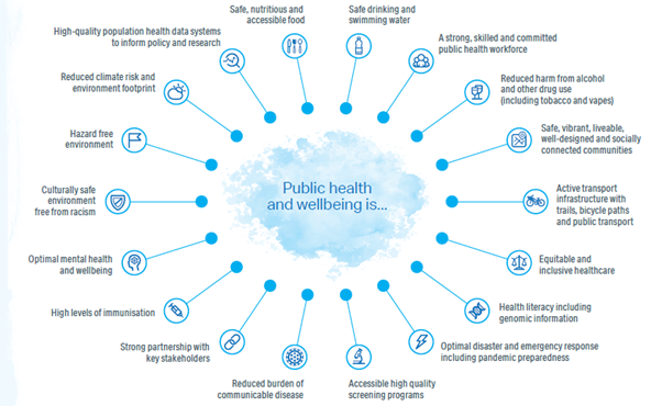 Public Health