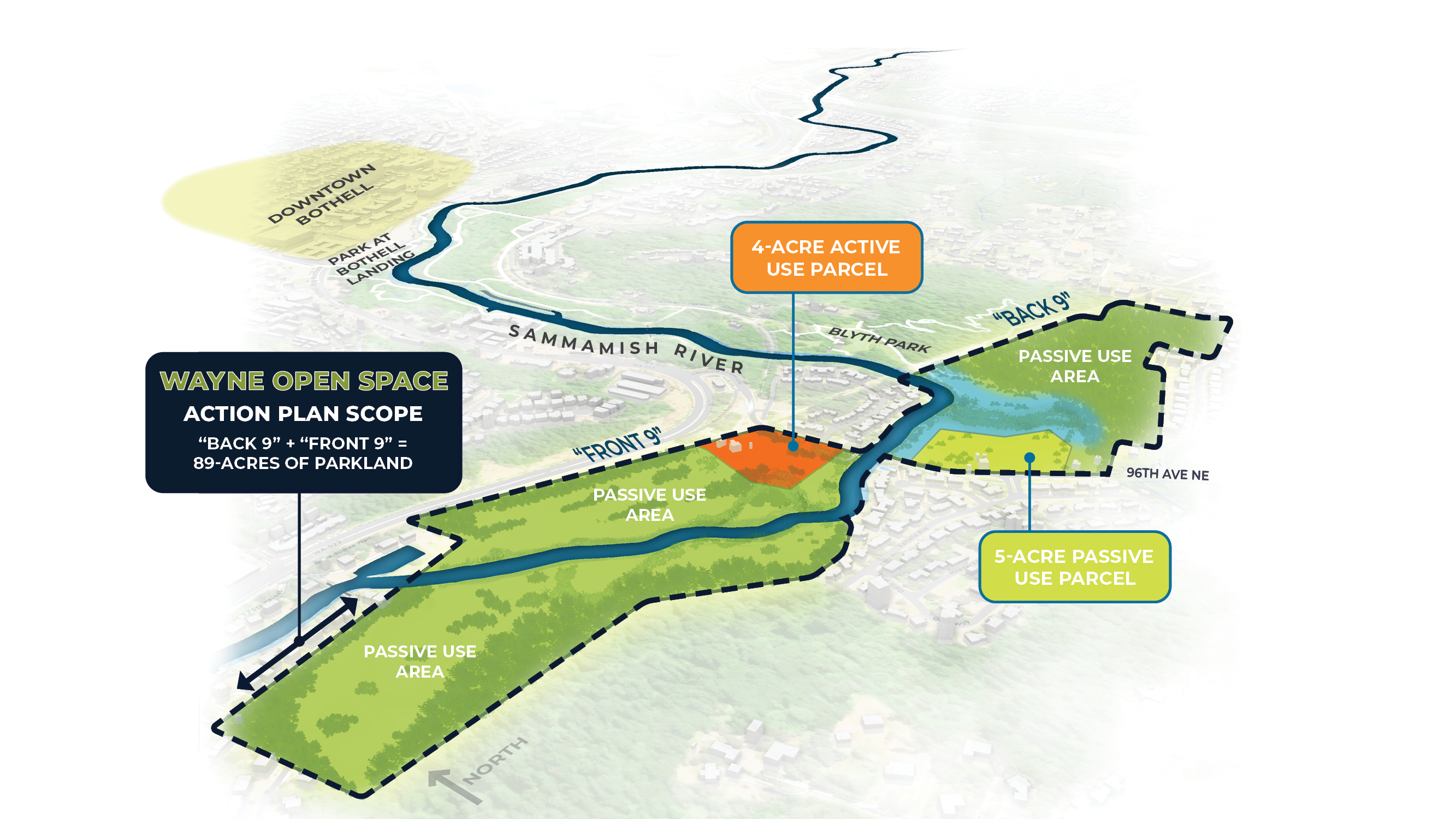 Diagram of Wayne Open Space, including the “front 9”, “back 9”, and “4-acre active parcel.”