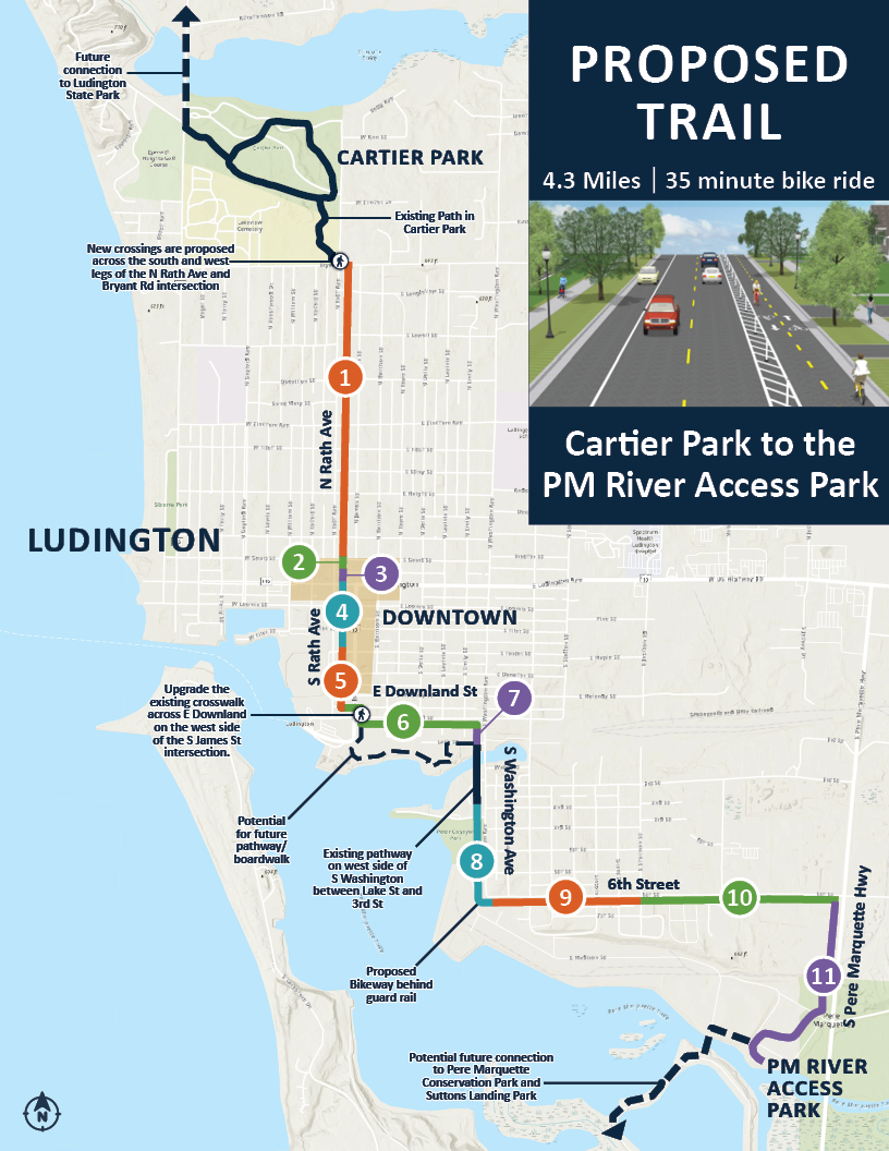 Map of proposed trail connection from Cartier Park to Pere Marquette River Access Park through downtown Ludington