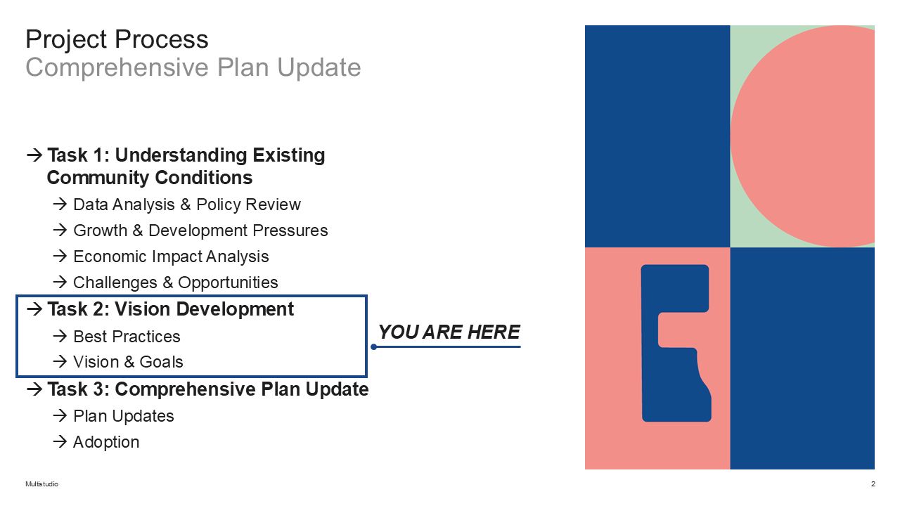 <strong>Where are we in the Comprehensive Plan update process? </strong>