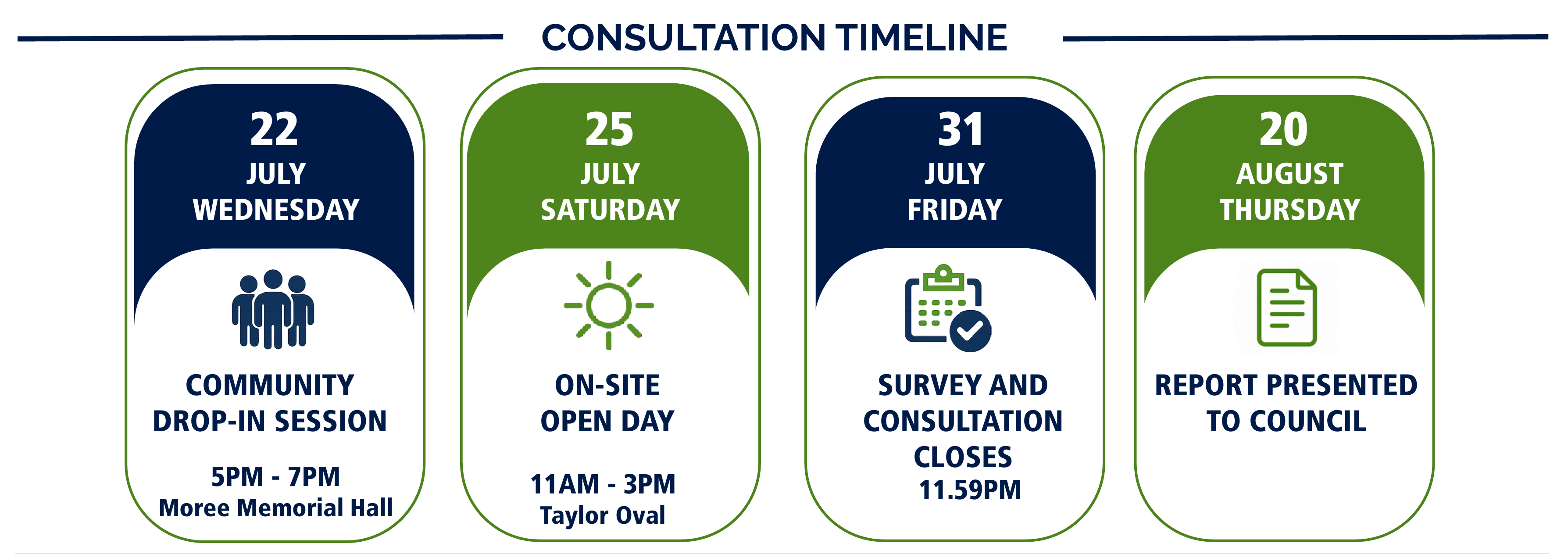 Consultation Dates