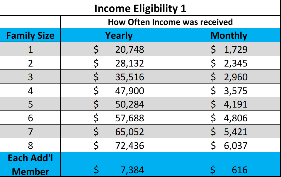 <strong>Income Guidelines July 1, 2026 - June 30, 2027</strong>