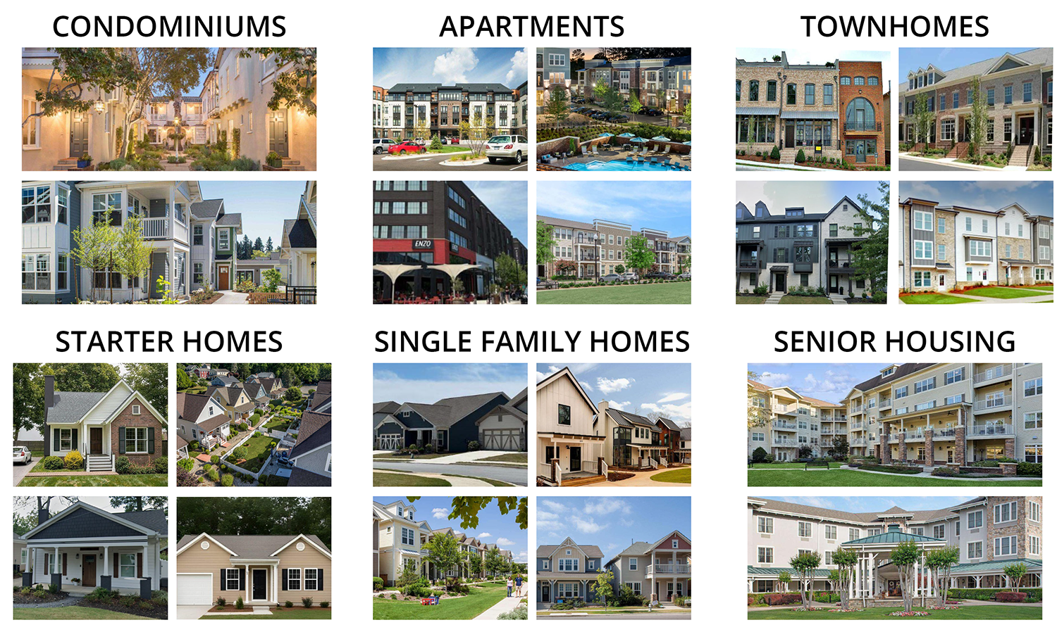 Various Housing Types in Fayetteville