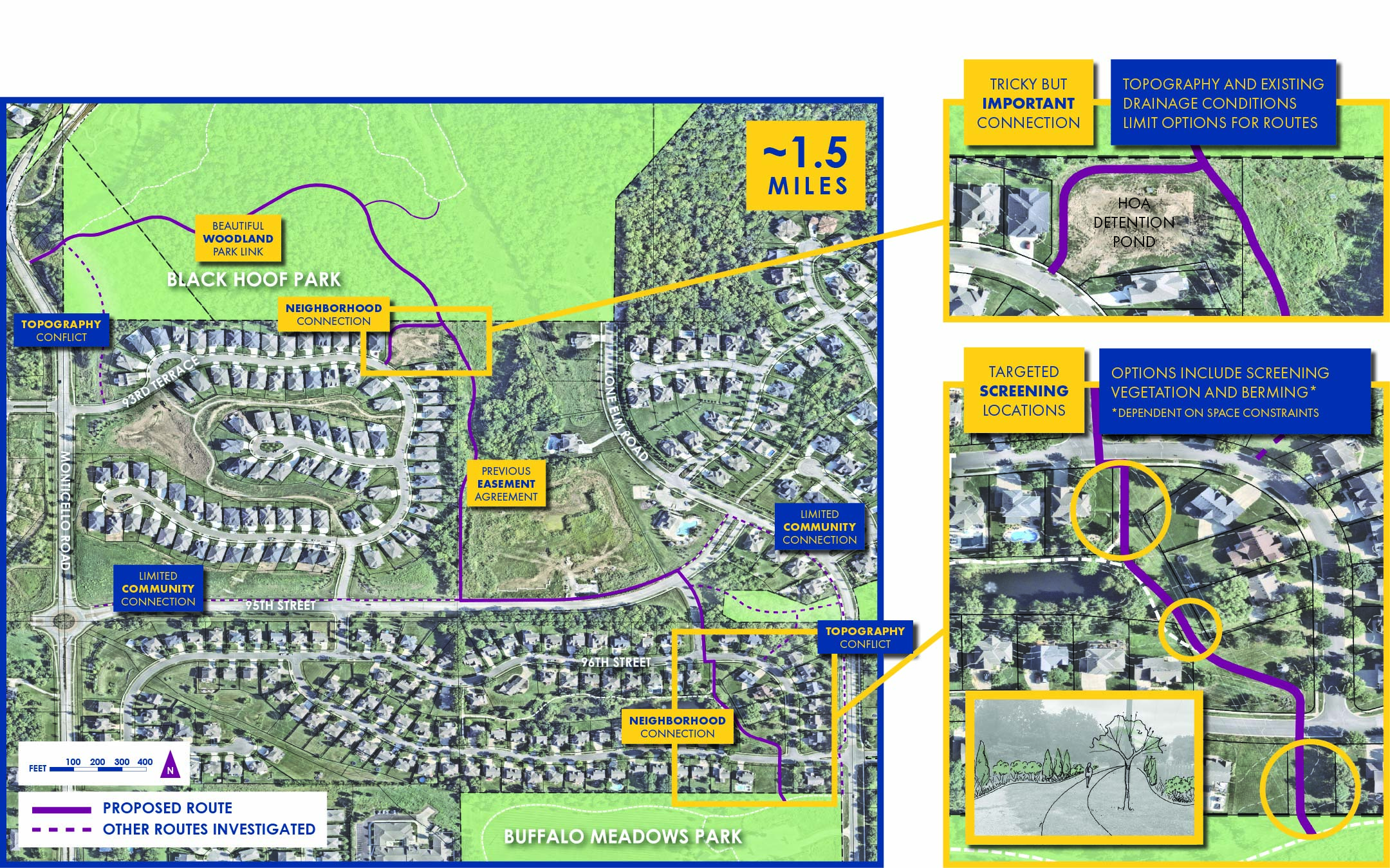 Below is map identifying the proposed route, other investigated routes, and locations the project team anticipates requiring special care.