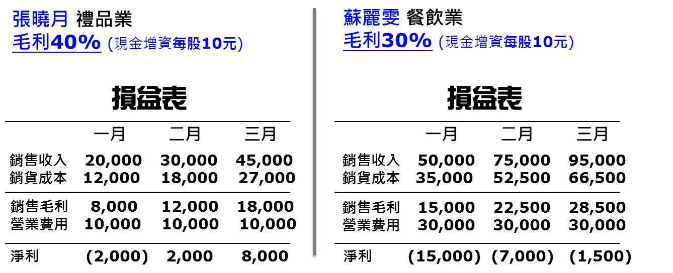 影像
