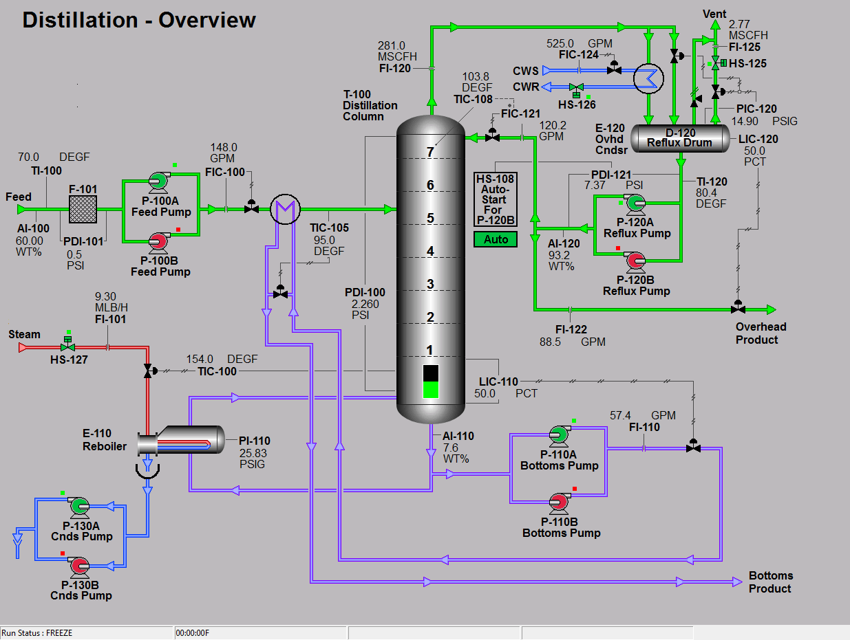 Distillation Quiz Survey