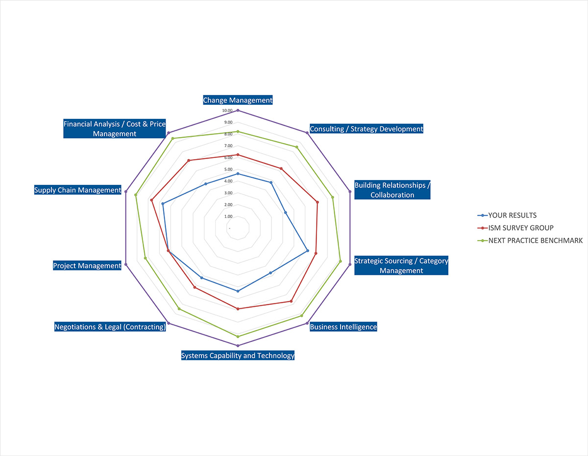 Sample Talent Risk Snapshot