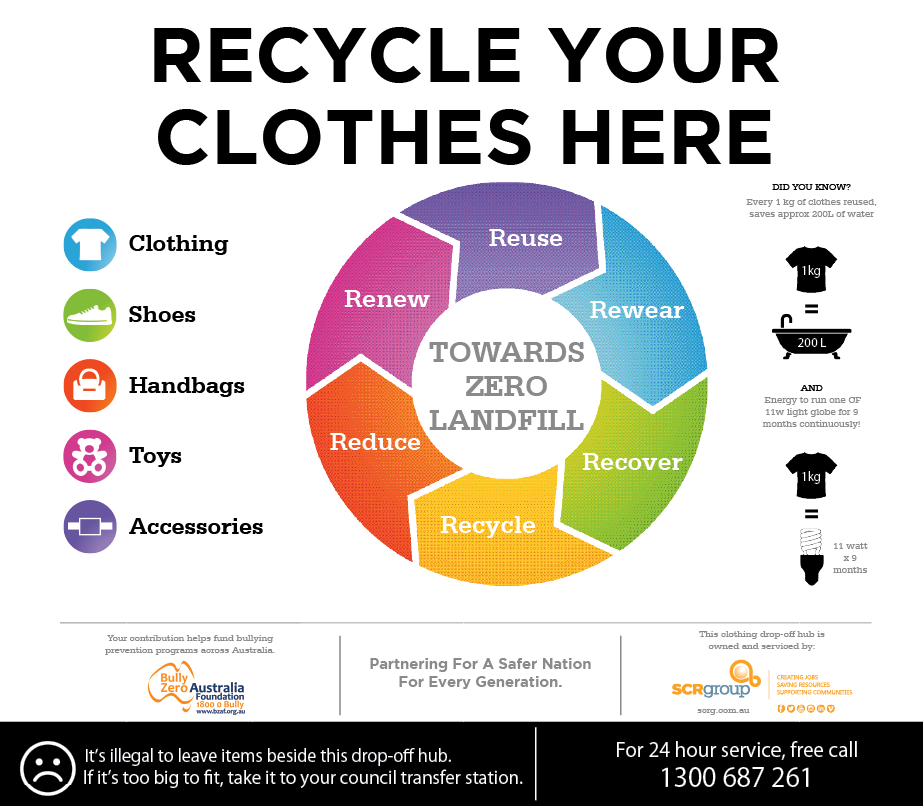 Public Perceptions and Behaviours Around Clothing Reuse and Recycling Clothing DropOff Hubs