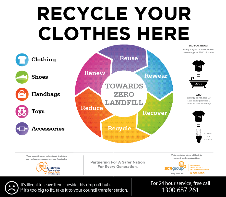 Public Perceptions and Behaviours Around Clothing Reuse and Recycling ...